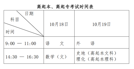 黑龍江省2025年全國(guó)成人高等學(xué)校招生統(tǒng)一考試報(bào)考公告