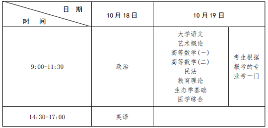 2025年江西省成人高等學(xué)校招生工作規(guī)定
