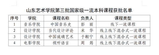 山東藝術(shù)學院4門課程入選國家級一流本科課程