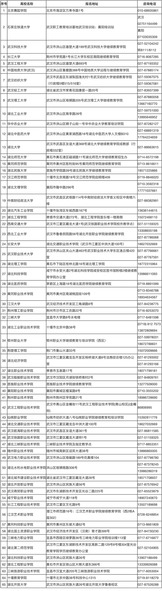 湖北省2025年成人高考考生報(bào)名須知
