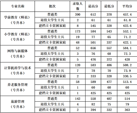 鞍山師范學(xué)院2025年招生錄取工作圓滿(mǎn)結(jié)束