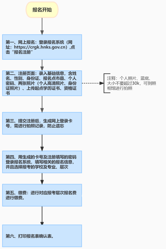 海南省2025年成人高等學校招生全國統(tǒng)一考試報名公告
