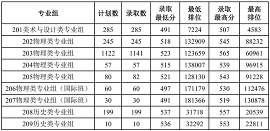 仲愷農(nóng)業(yè)工程學院2025年夏季高考招生錄取工作圓滿完成