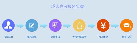 貴州省2025年成人高校考試招生網(wǎng)上報(bào)名操作手冊