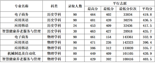 鞍山師范學(xué)院2025年招生錄取工作圓滿(mǎn)結(jié)束