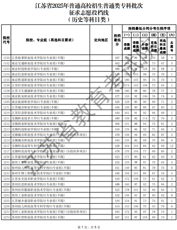 江蘇省2025年普通高校招生普通類?？婆握髑笾驹竿稒n線（歷史等科目類）