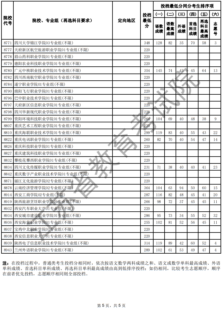 江蘇省2025年普通高校招生普通類?？婆握髑笾驹竿稒n線（歷史等科目類）