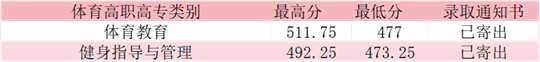 2025年咸寧職業(yè)技術(shù)學院錄取工作圓滿結(jié)束