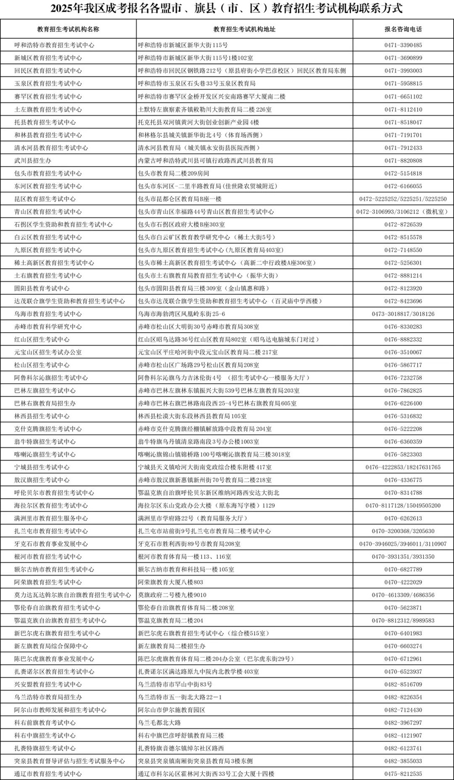 內(nèi)蒙古2025年成考報(bào)名篇（一）各盟市、旗縣（市、區(qū)）教育招生考試機(jī)構(gòu)聯(lián)系方式