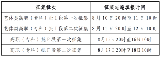 關(guān)于2025年甘肅省普通高校招生第二次網(wǎng)上填報(bào)志愿及征集志愿的通知