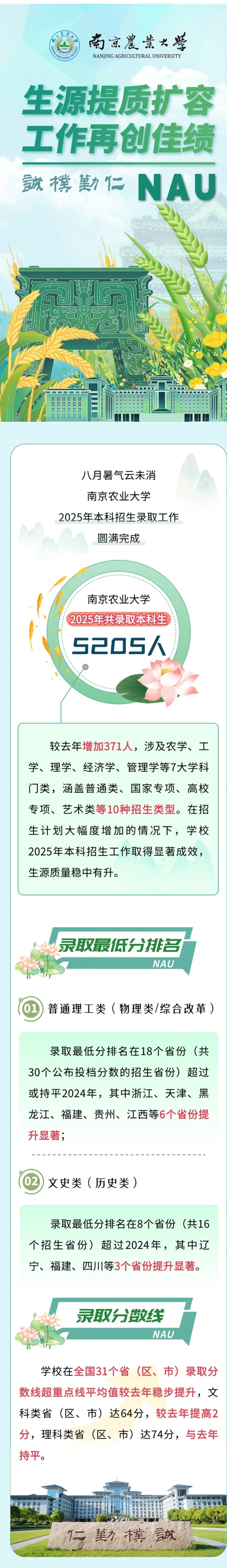 南京農業(yè)大學2025年本科招生錄取工作圓滿收官