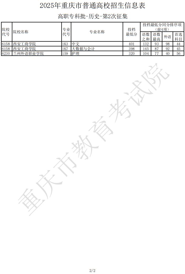 2025年重慶市普通高校招生信息表高職?？婆?歷史-第2次征集