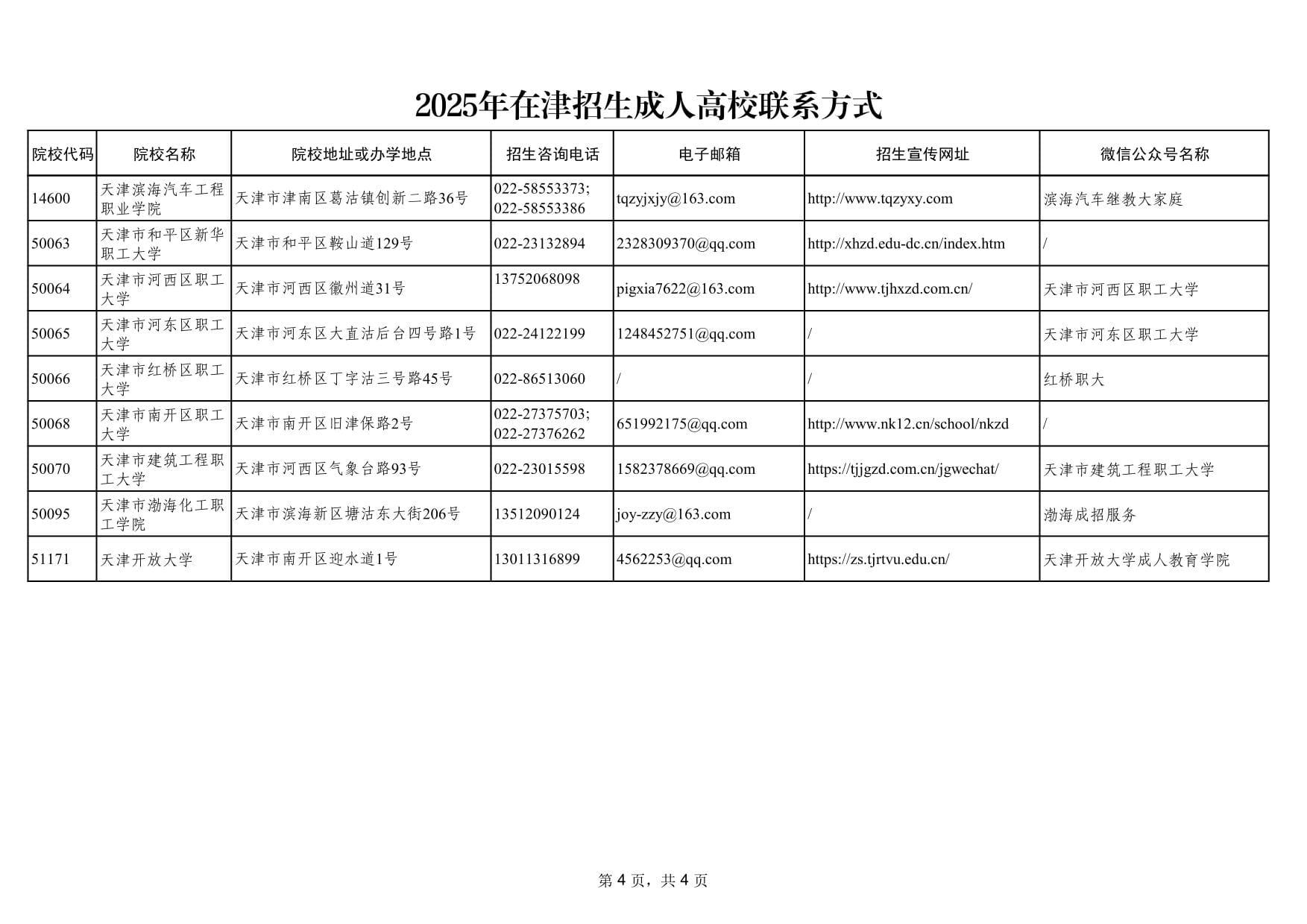 2025年在天津市招生成人高校聯(lián)系方式