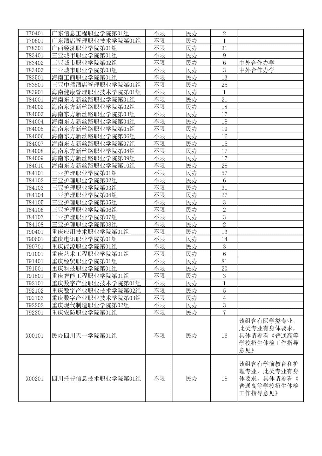 湖北省2025年高職高專普通批(首選歷史)二次征集志愿院校及計劃
