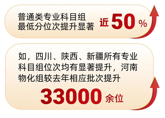 西南民族大學(xué)2025年招生錄取工作圓滿(mǎn)收官