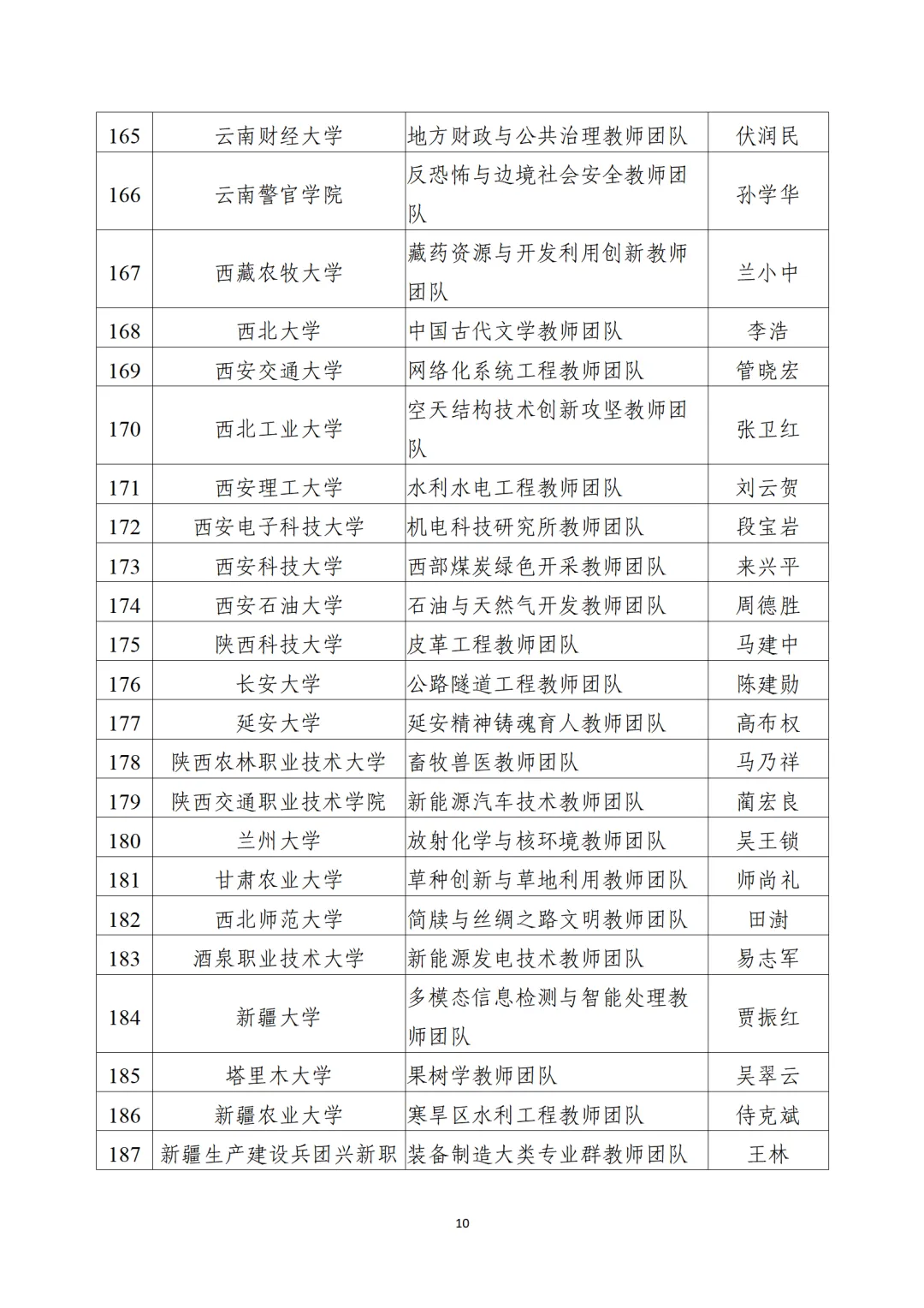 教育部公布“全國(guó)高校黃大年式教師團(tuán)隊(duì)”第三批認(rèn)定名單、第四批入圍名單