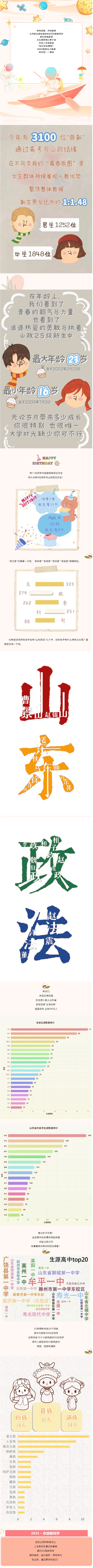 山東政法學(xué)院2025級新生大數(shù)據(jù)