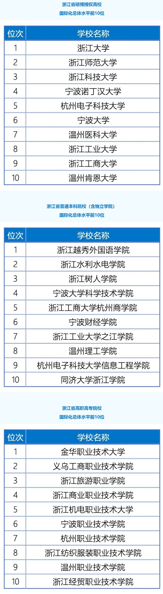 浙江省發(fā)布《2024浙江省高等教育國(guó)際化發(fā)展年度報(bào)告》