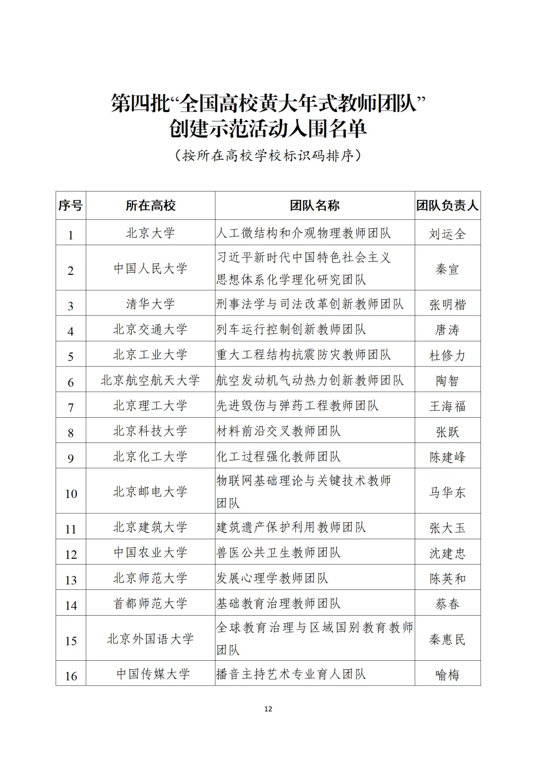 教育部公布“全國(guó)高校黃大年式教師團(tuán)隊(duì)”第三批認(rèn)定名單、第四批入圍名單