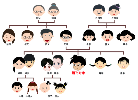 2026年內(nèi)蒙古自治區(qū)空軍招飛初選檢測安排