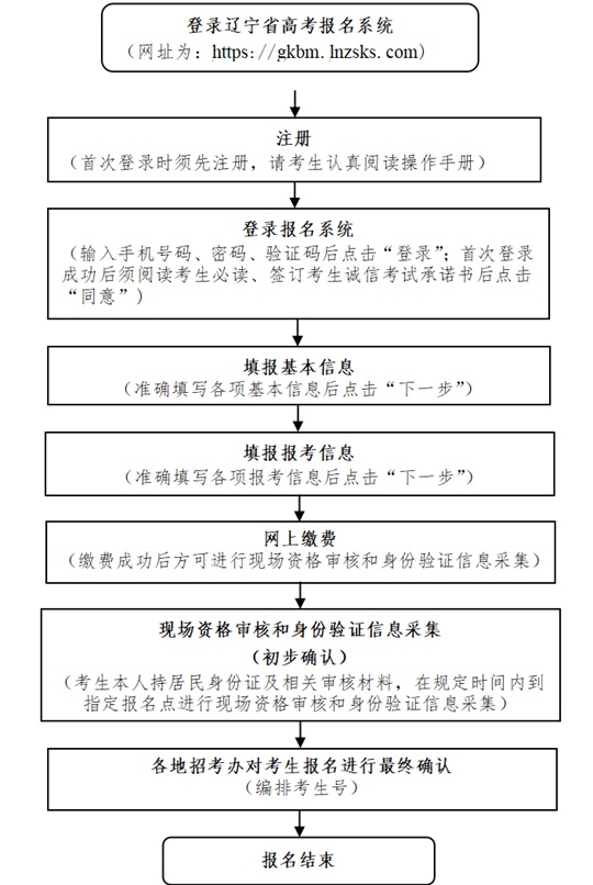 遼寧省2026年高考報名將于2025年10月20日開始