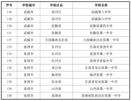 甘肅：關于做好2026年度空軍招收飛行學員宣傳報名及初選檢測工作的通知