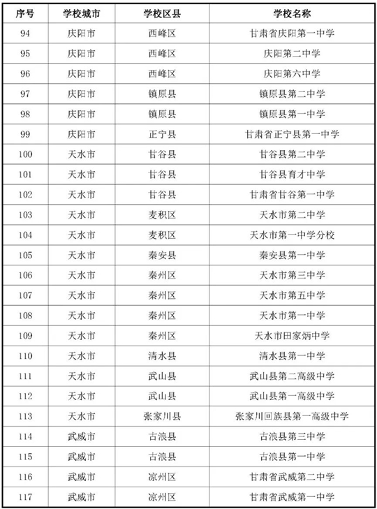 甘肅：關于做好2026年度空軍招收飛行學員宣傳報名及初選檢測工作的通知