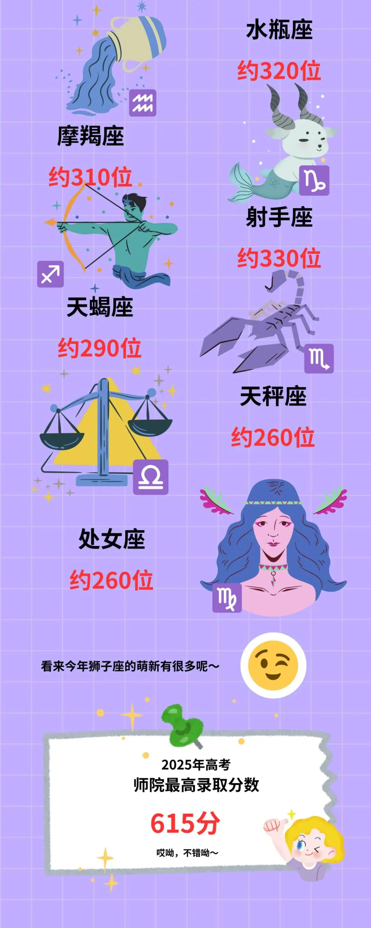 滄州師范學(xué)院2025級新生大數(shù)據(jù)揭秘