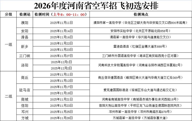 2026年度魯豫兩省空軍招收飛行學員報名須知