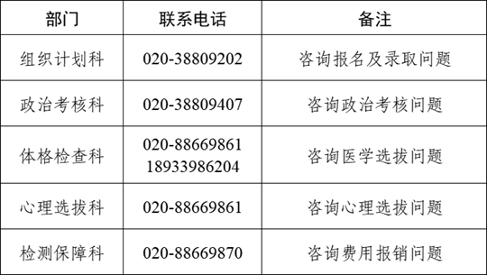 2026年度中南五?。▍^(qū)）空軍招收飛行學(xué)員報(bào)名須知