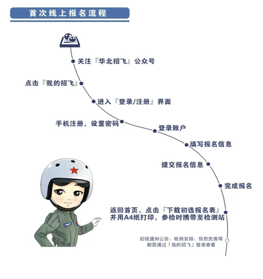 2026年內(nèi)蒙古自治區(qū)空軍招飛初選檢測安排