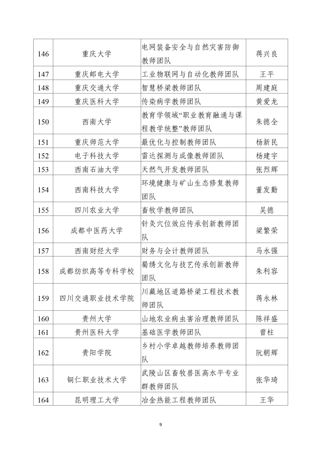 教育部公布“全國(guó)高校黃大年式教師團(tuán)隊(duì)”第三批認(rèn)定名單、第四批入圍名單