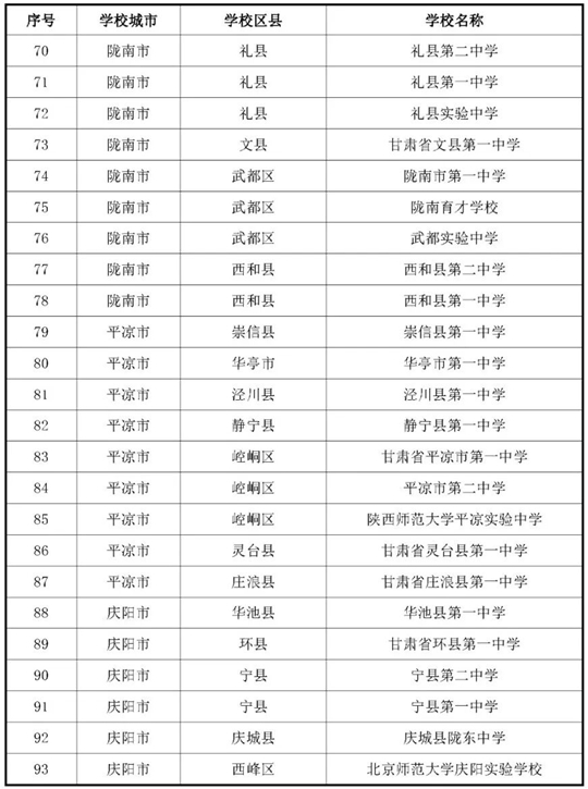 甘肅：關于做好2026年度空軍招收飛行學員宣傳報名及初選檢測工作的通知