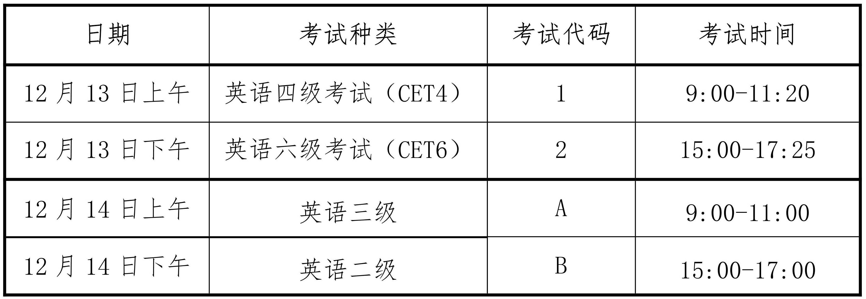 海南：2025年下半年全國(guó)大學(xué)英語(yǔ)四六級(jí)和高等學(xué)校英語(yǔ)應(yīng)用能力考試報(bào)名公告
