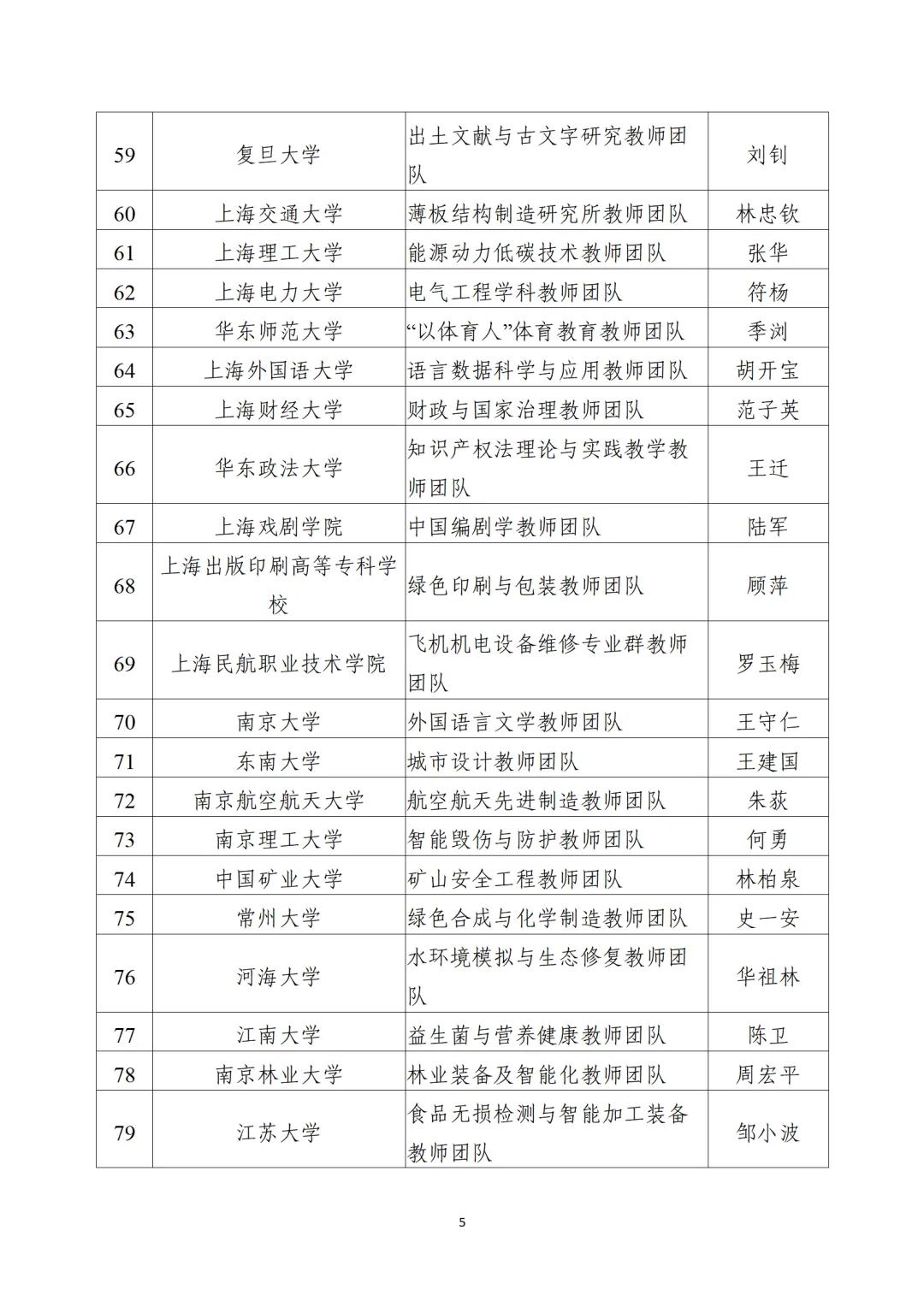 教育部公布“全國(guó)高校黃大年式教師團(tuán)隊(duì)”第三批認(rèn)定名單、第四批入圍名單