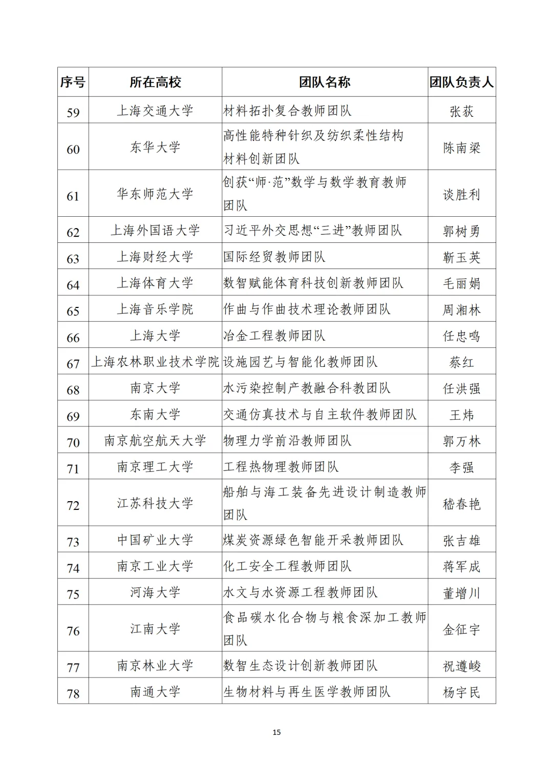 教育部公布“全國(guó)高校黃大年式教師團(tuán)隊(duì)”第三批認(rèn)定名單、第四批入圍名單