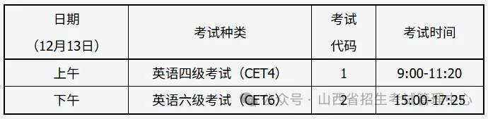 山西省2025年下半年全國大學英語四、六級考試公告