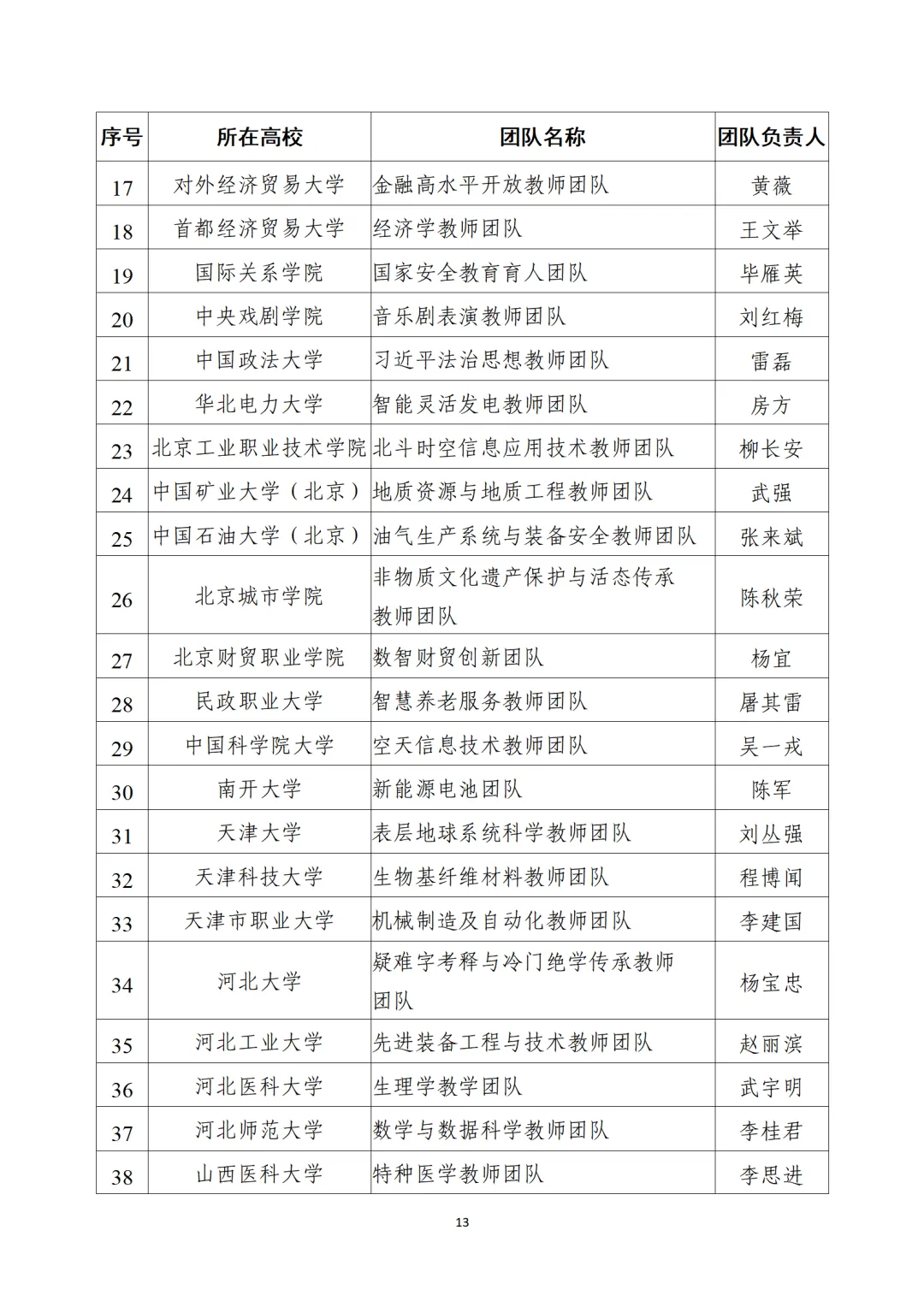 教育部公布“全國(guó)高校黃大年式教師團(tuán)隊(duì)”第三批認(rèn)定名單、第四批入圍名單