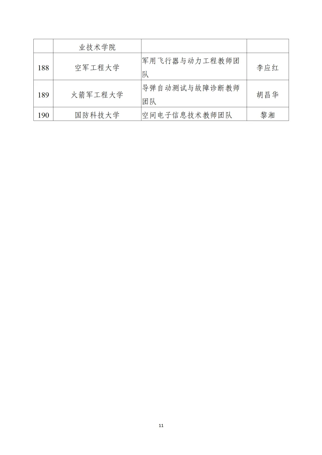 教育部公布“全國(guó)高校黃大年式教師團(tuán)隊(duì)”第三批認(rèn)定名單、第四批入圍名單
