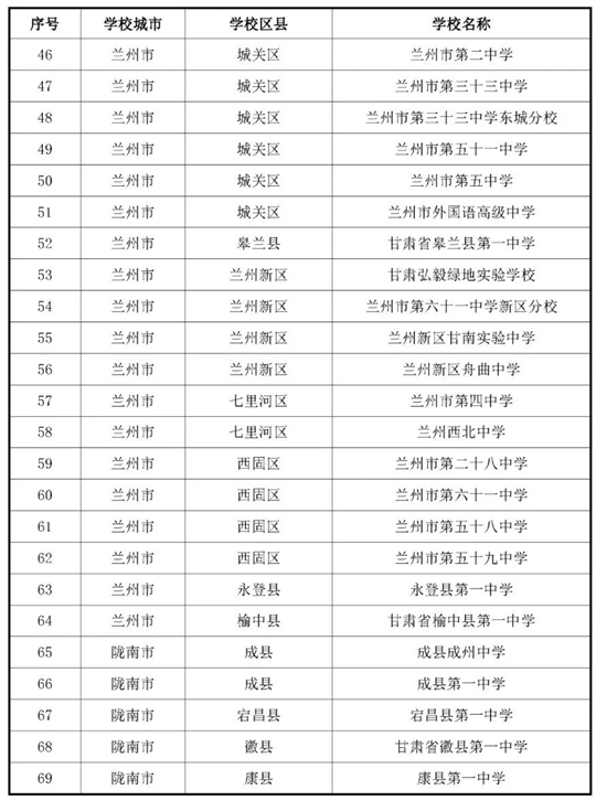 甘肅：關于做好2026年度空軍招收飛行學員宣傳報名及初選檢測工作的通知