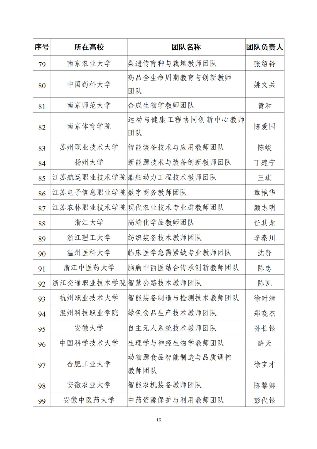 教育部公布“全國(guó)高校黃大年式教師團(tuán)隊(duì)”第三批認(rèn)定名單、第四批入圍名單