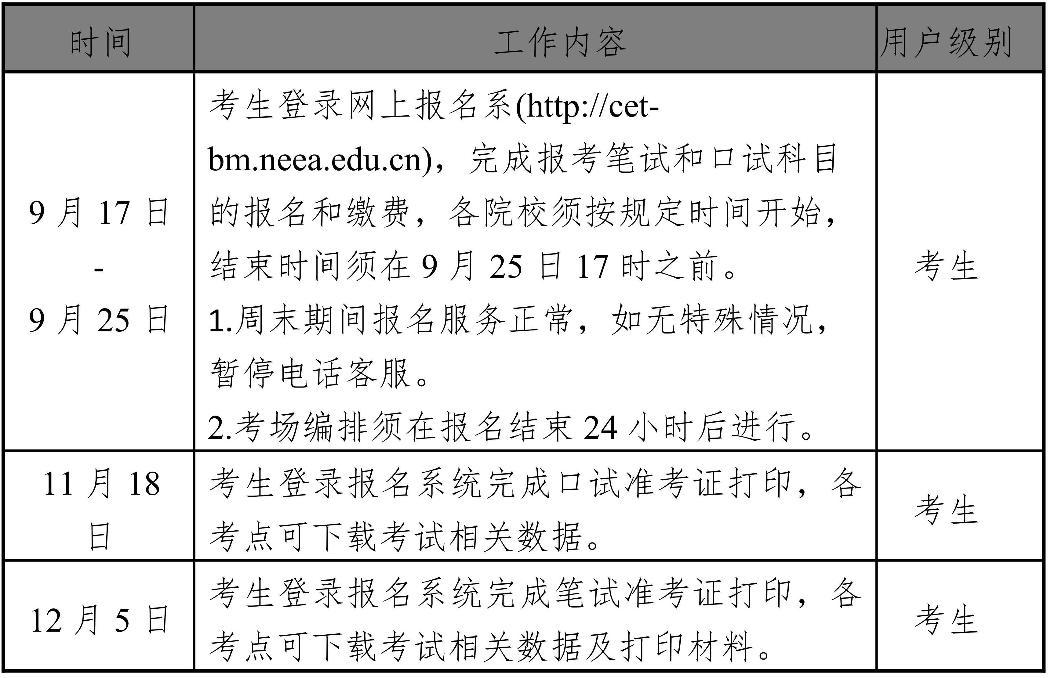 海南：2025年下半年全國(guó)大學(xué)英語(yǔ)四六級(jí)和高等學(xué)校英語(yǔ)應(yīng)用能力考試報(bào)名公告