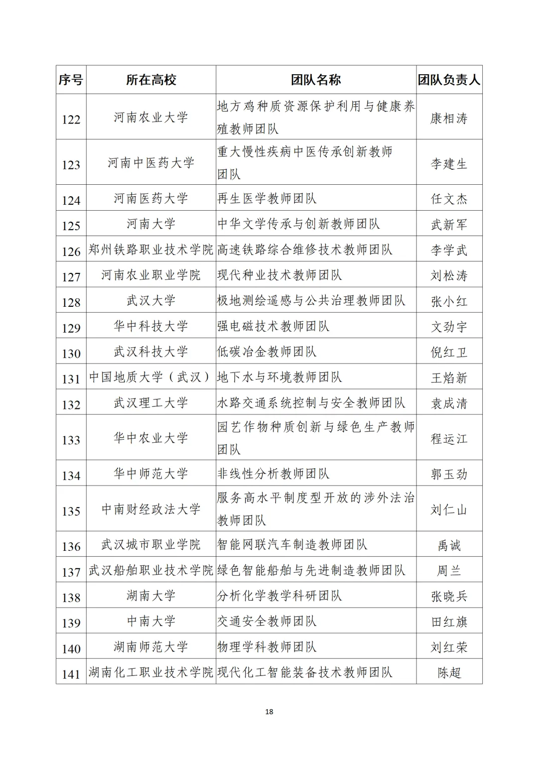 教育部公布“全國(guó)高校黃大年式教師團(tuán)隊(duì)”第三批認(rèn)定名單、第四批入圍名單