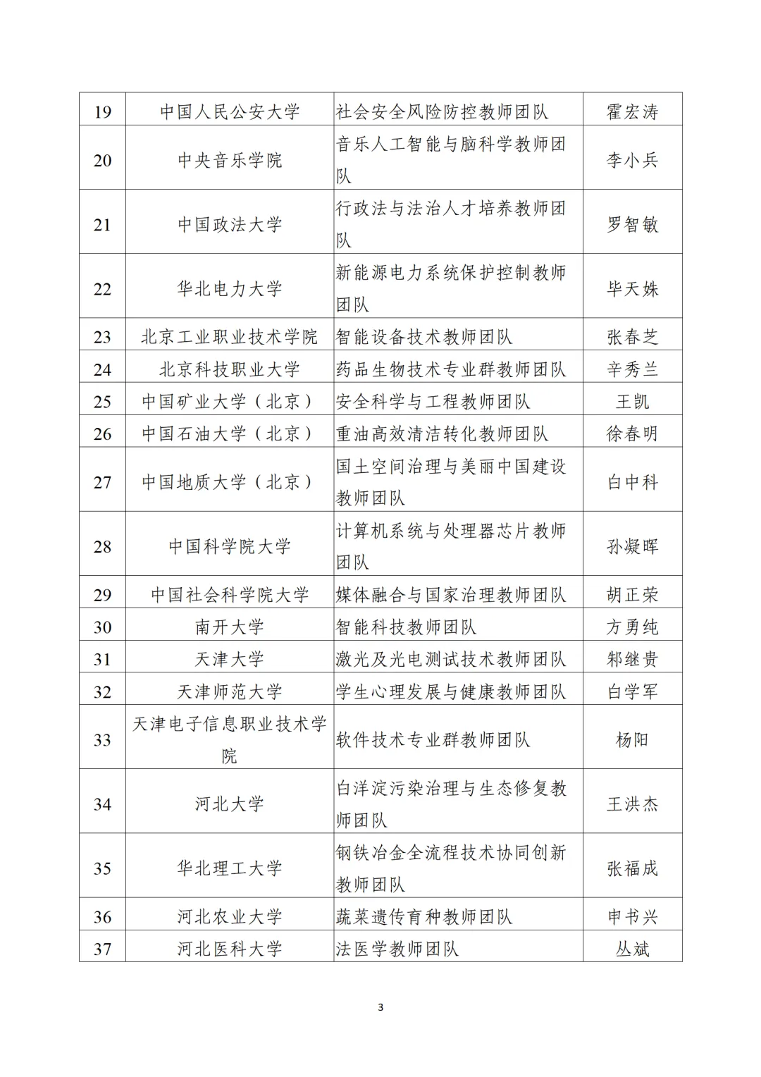 教育部公布“全國(guó)高校黃大年式教師團(tuán)隊(duì)”第三批認(rèn)定名單、第四批入圍名單