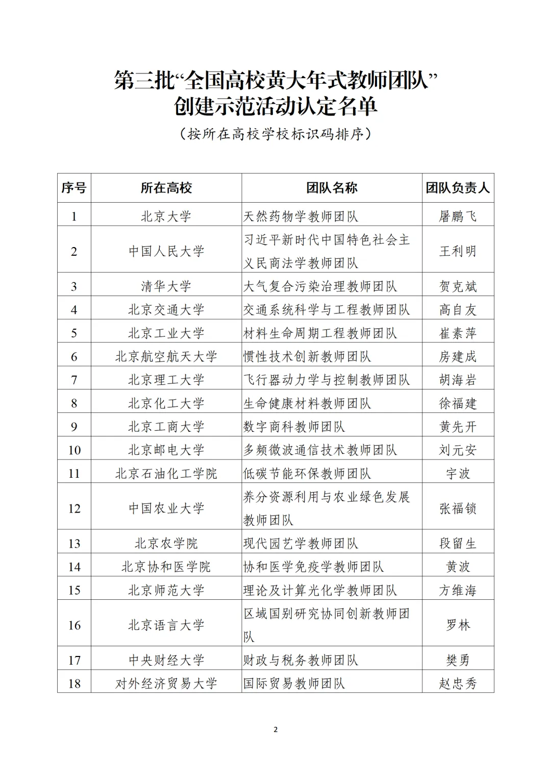 教育部公布“全國(guó)高校黃大年式教師團(tuán)隊(duì)”第三批認(rèn)定名單、第四批入圍名單