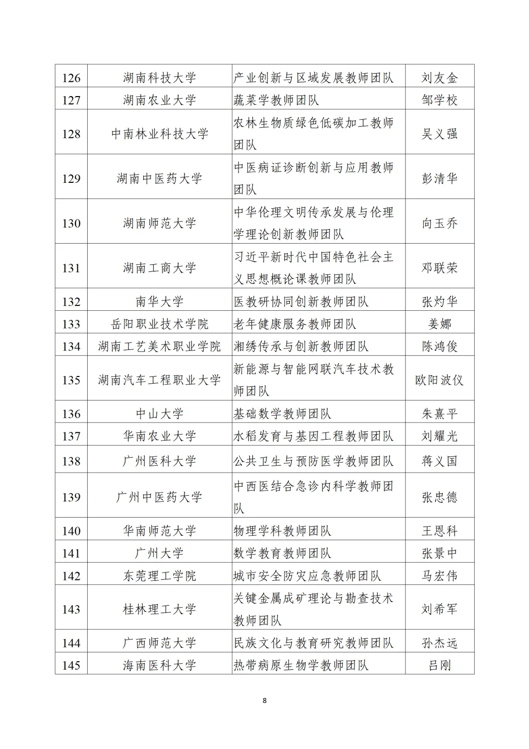 教育部公布“全國(guó)高校黃大年式教師團(tuán)隊(duì)”第三批認(rèn)定名單、第四批入圍名單