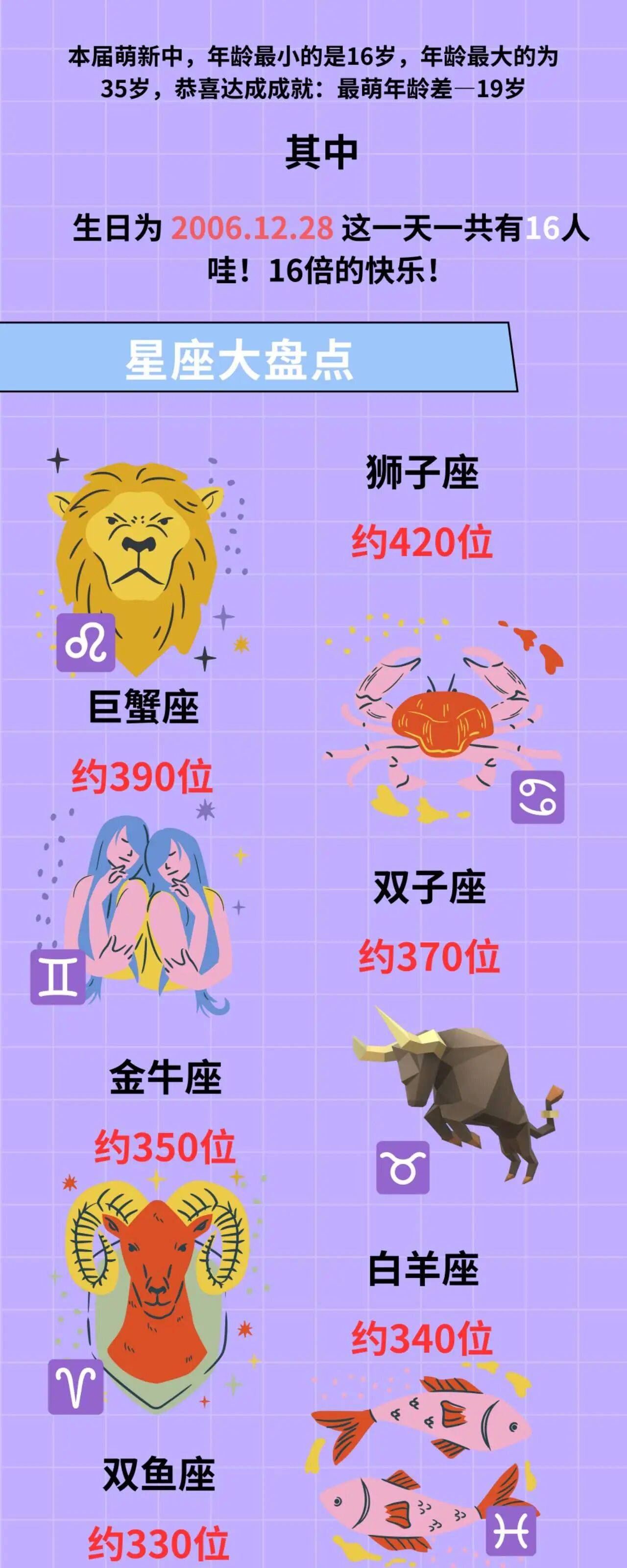 滄州師范學(xué)院2025級新生大數(shù)據(jù)揭秘
