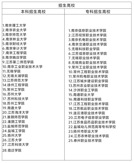 成人高考知多少（9）江蘇省成人高考退役軍人考生報(bào)考有什么要求？