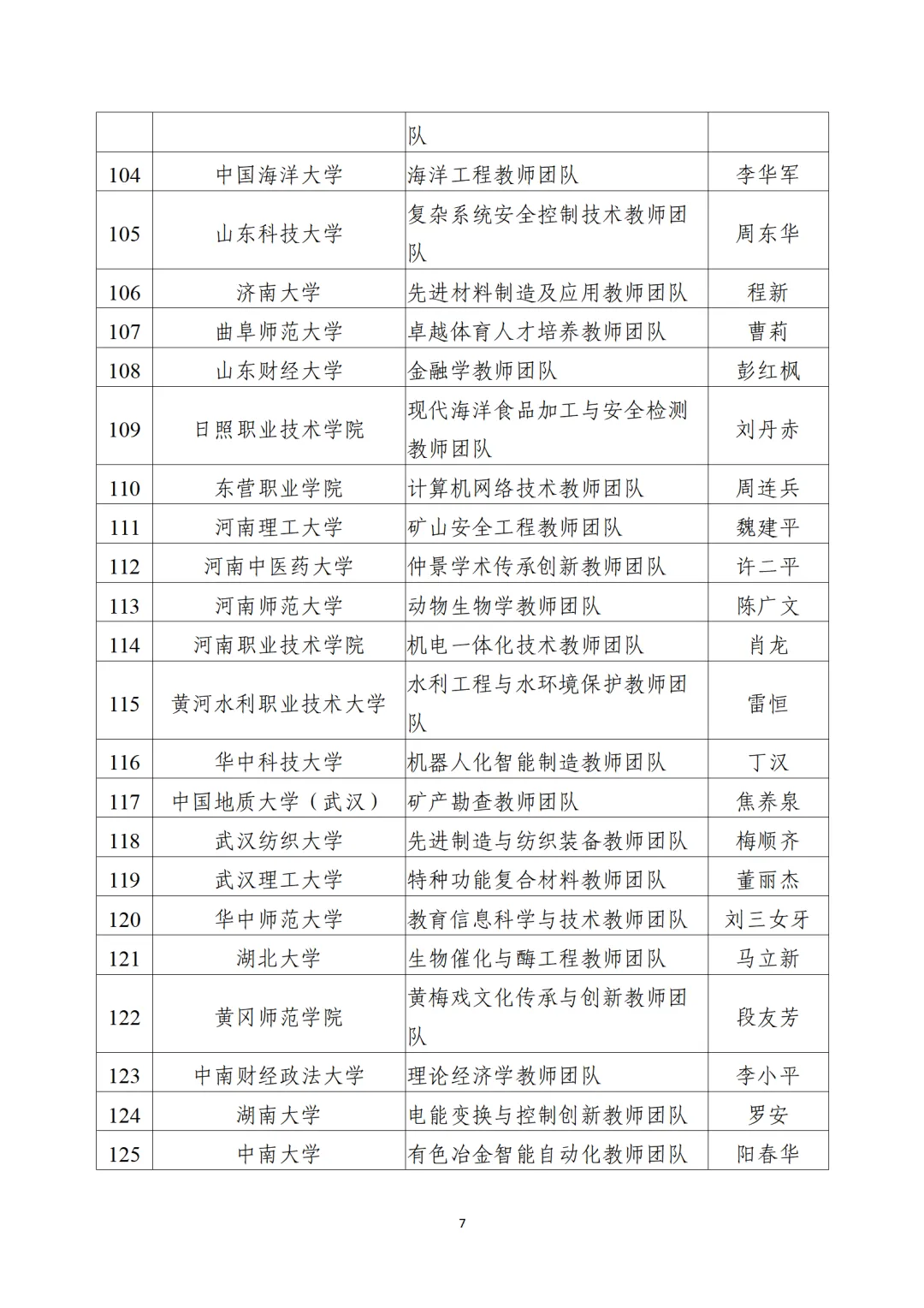 教育部公布“全國(guó)高校黃大年式教師團(tuán)隊(duì)”第三批認(rèn)定名單、第四批入圍名單