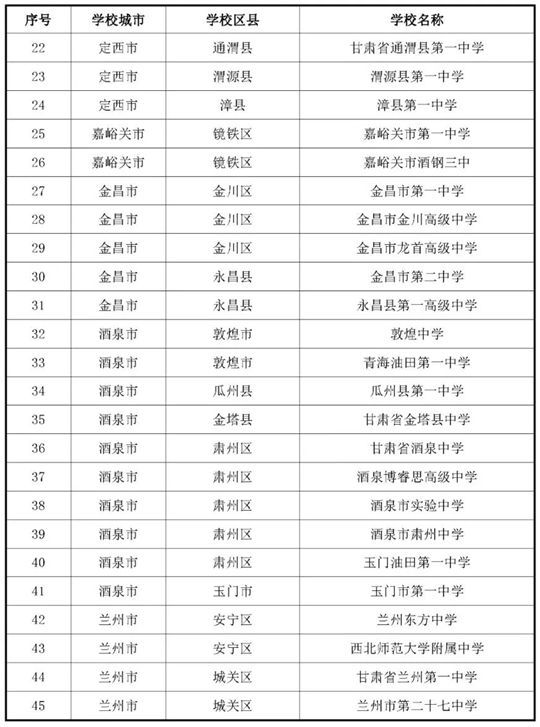 甘肅：關于做好2026年度空軍招收飛行學員宣傳報名及初選檢測工作的通知